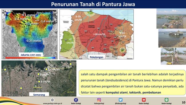 Biang Kerok Tanah Jakarta dan Pantura Jawa yang Rawan Amblas