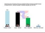 Survei Terbaru ARCI: Loyalis PDIP di Jawa Timur Migrasi ke Prabowo-Gibran