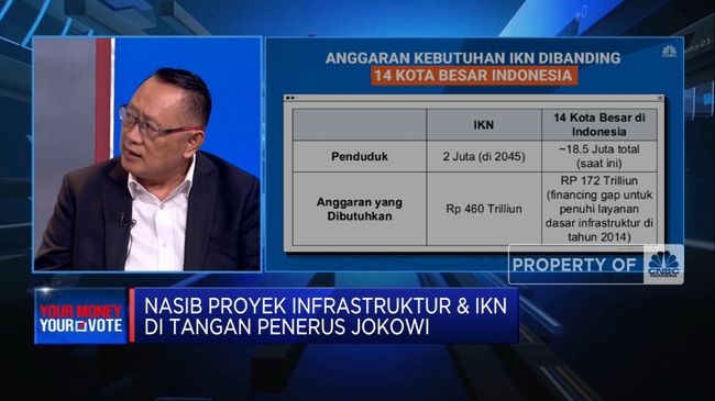 Tim Ganjar Membahas Biaya IKN dan AMIN Bertanya-tanya tentang Studi Kelayakan