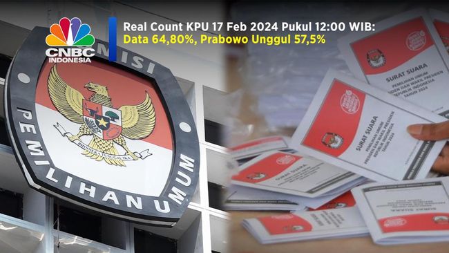 Real Count KPU: Data 64,80% Pada Sabtu Siang Menunjukkan Prabowo Unggul dengan 57,5%